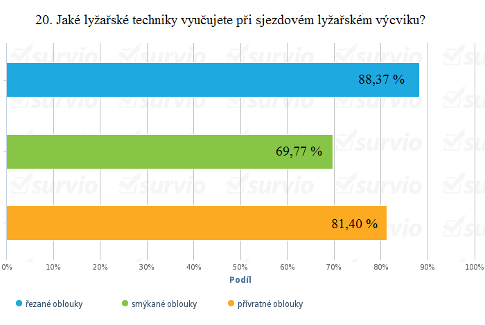 5.5 Vyhodnocení IV.