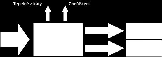 2. Instalace kogenerační jednotky na zemní plyn Energetický audit doporučuje pro snížení provozních nákladů a spotřeby primárních paliv zavedení kogenerační technologie pro výrobu tepelné a