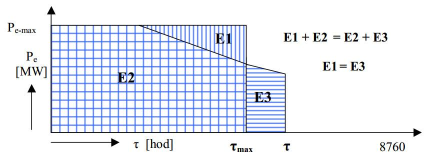 η C KVET = E + Qd Q pal 100 [%] (5) kde η C KVET [%] celková účinnost zdroje KVET.