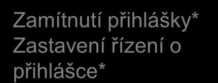 do rejstříku a zveřejnění nebo odklad