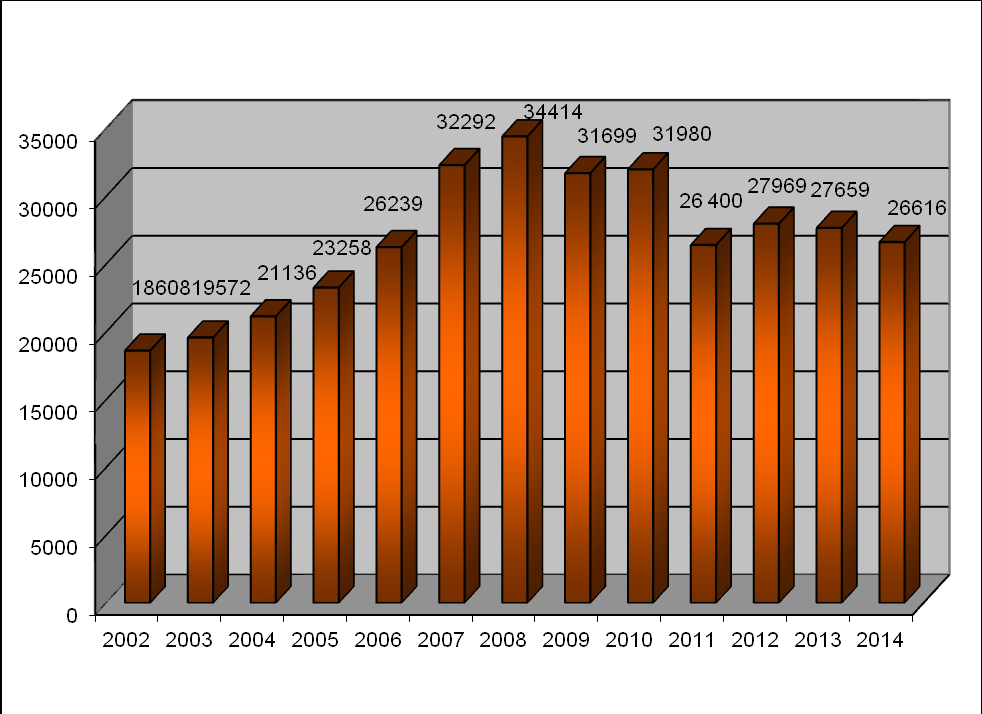 Vývoj prodejnosti Rýmařovského horizontu od roku 2002 Městská kronika Městská kronika je v současné době trvale uložena v depozitáři Městského muzea.