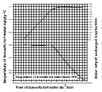 zachovány jejich příznivé hodnoty. Obr. 4 Nastavení tepelného výkonu zemní plyn Obr.