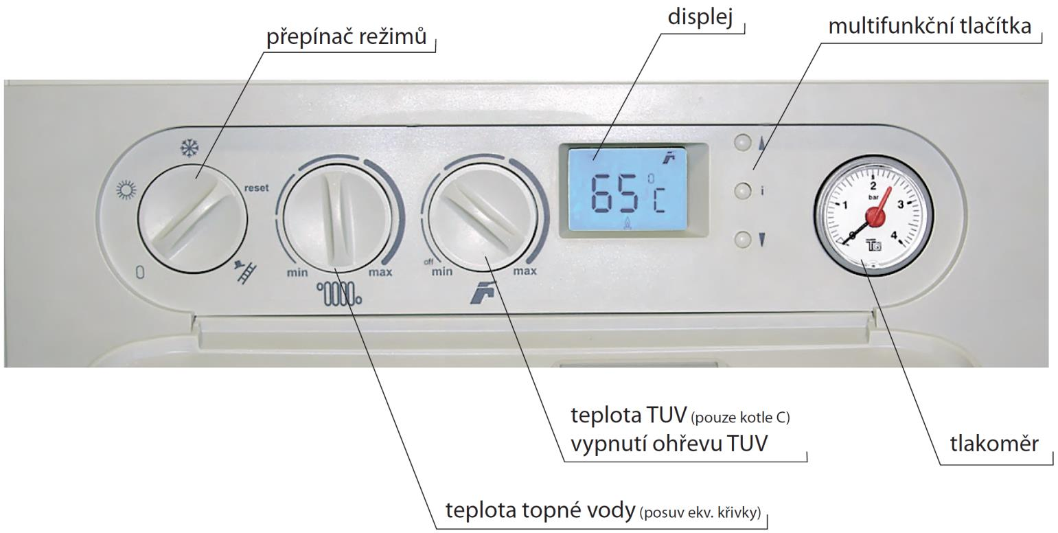 3 NÁVOD K OBSLUZE 3.1 Ovládání a signalizace 3.1.1 Ovládací panel kotle Ovládací prvky kotle jsou ukryty pod čelním plastovým krytem.