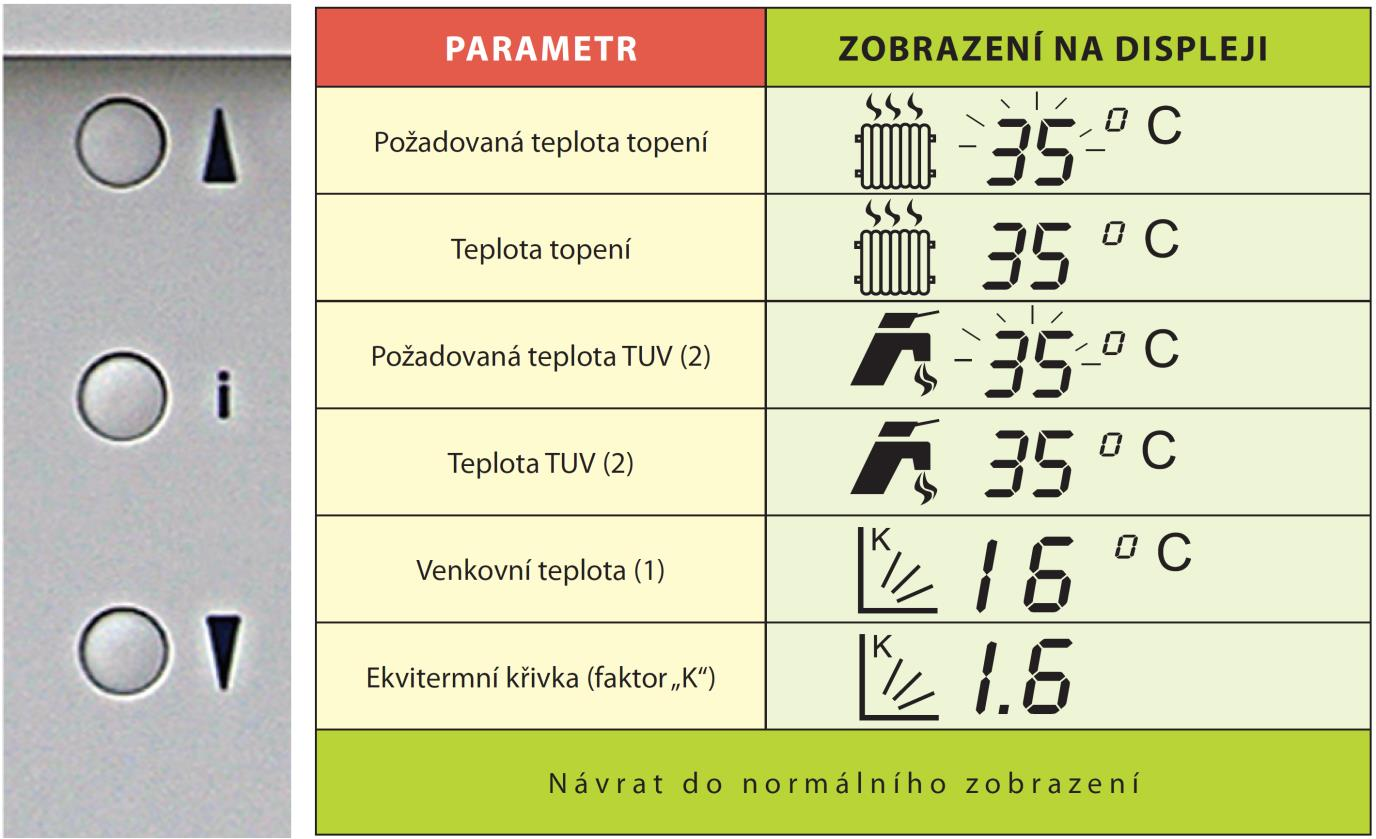 3.1.3 Informační menu Tlačítka a jsou využita pro vstup a obousměrné listování v informačním menu v následujícím pořadí: Pokud se nestiskne tlačítko nebo po dobu 10 sekund, nebo při současném stisku