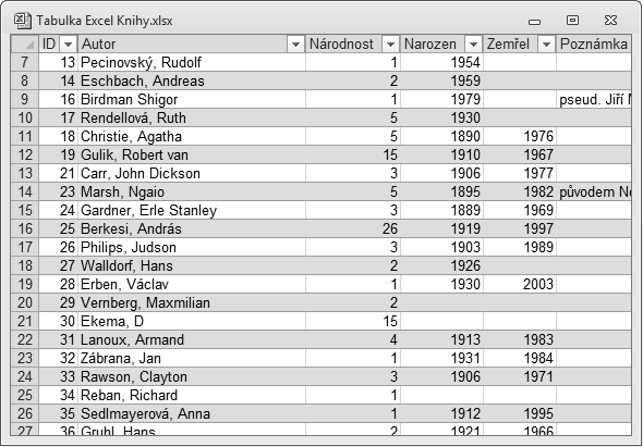 Obrázek 2.26: Importovaná tabulka na ploše listu Excelu v opačném případě takto importovaná data ihned zahoďte, vytvořte v databázi Accessu příslušný dotaz, a ten pak importujte na list Excelu.