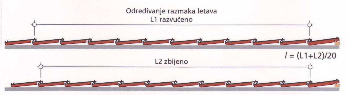 Rozmery škridle - JUS EN 1304:2005 Stredné hodnoty pre dĺžku a šírku škridle, ktoré sa uvádzajú v súlade s metódami uvedenými v norme JUS EN 1024:2005, nesmú byť odlišné od hodnôt, ktoré deklaroval