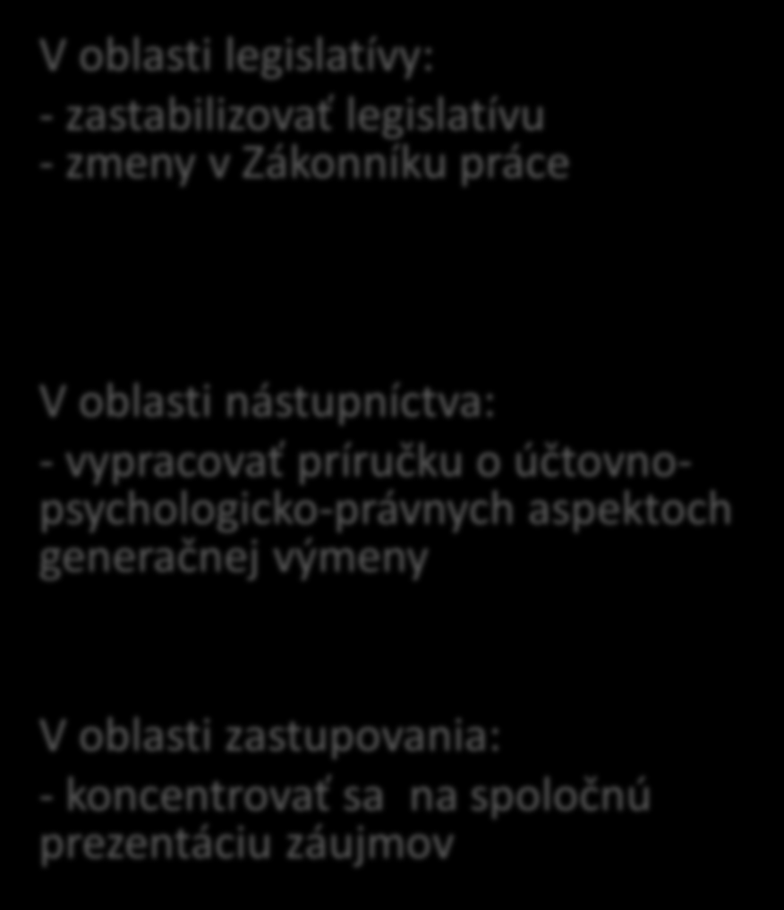 KONKURENČNEJ doložky V oblasti nástupníctva: - vypracovať príručku o účtovnopsychologicko-právnych aspektoch generačnej výmeny Poradca zakladateľovi a nástupníkovi k prevodu majetku,