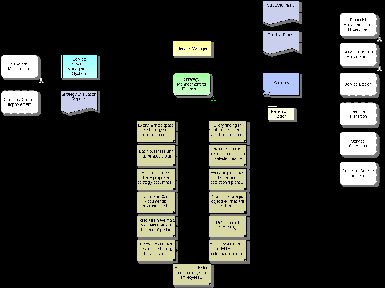 Obrázek P3.