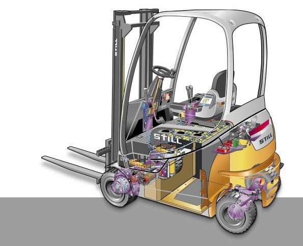 Pohon skladových vozíků elektrický akumulátorový ekonomický a ekologický provoz nabíjecí stanice stejnosměrný trakční motor