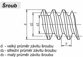 FSI VUT DIPLOMOVÁ PRÁCE List 10 1 ZÁVITY Závity jsou normalizované technické prvky, které zajišťují nejenom rozebíratelné pevné spoje, ale také spoje pohyblivé.