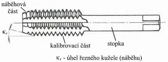 FSI VUT DIPLOMOVÁ PRÁCE List 17 různého tvaru, nejčastěji však mají tvar přímý (obr. 17) nebo tvar šroubovice (obr.