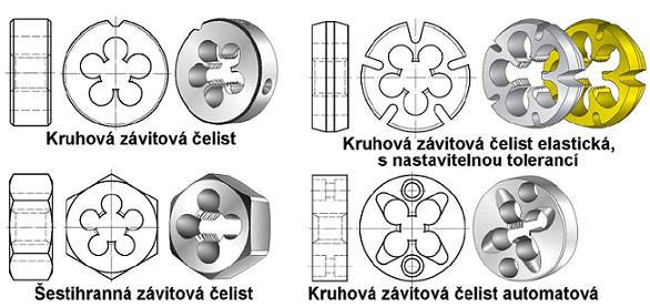 Závitová čelist je v podstatě matice s vyvrtanými drážkami, které tvoří řezný klín a tím slouží k odvádění třísek hromadících se v průběhu řezání závitu.