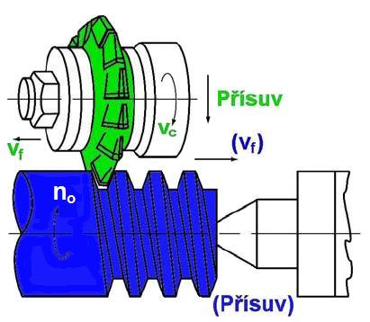 Nespornou výhodou tohoto způsobu frézování závitů je možnost zhotovit pomocí jediné břitové destičky a CNC stroje závity o různých velikostech průměrů a délek [4, 17, 18]. Obr.