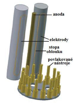 FSI VUT DIPLOMOVÁ PRÁCE List 39 Metoda PVD (Physical Vapour Deposition) Metoda PVD je založena na principu odpařování nebo naprašování, případně kombinací obou (iontová implantace), zdrojového