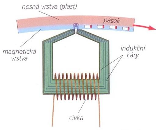 elektroniky