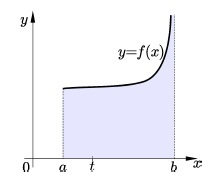 Nevlsní inegrál Mh & Ss Suppor Cenre Témiký p íkld. Vypo e inegrál 2 e 3 d. Funke f() = 2 e 3 je spojiá pro v²ehn reálná.