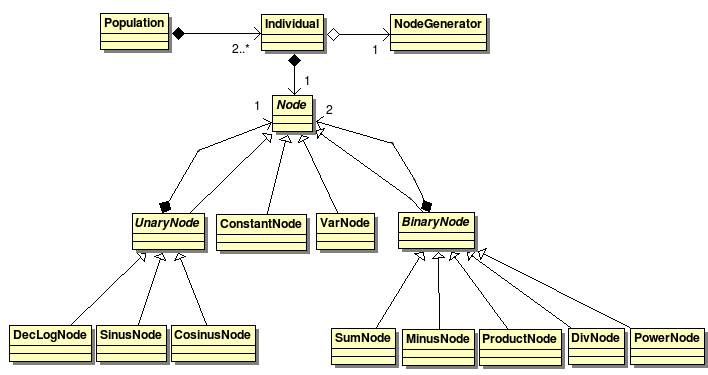 Obrázek 19 - Diagram tříd objektového modelu.