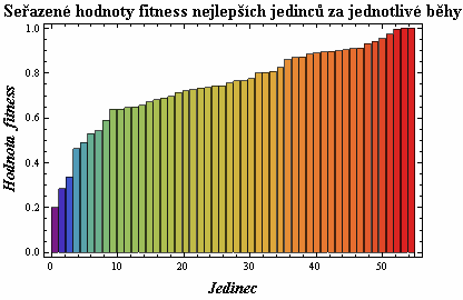 UTB ve Zlíně, Fakulta aplikované informatiky, 2010 47 Obr. 27.