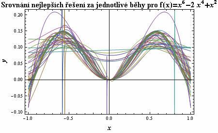 UTB ve Zlíně, Fakulta aplikované informatiky, 2010