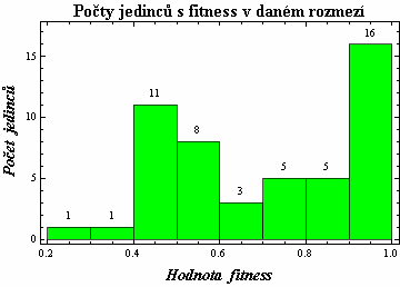 UTB ve Zlíně, Fakulta aplikované informatiky, 2010 51 Obr. 35.