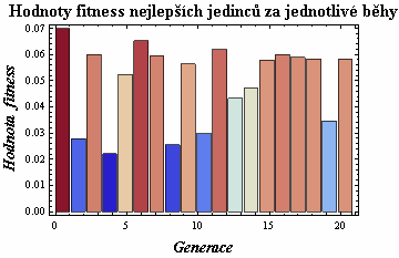 UTB ve Zlíně, Fakulta aplikované informatiky, 2010 59 Obr.