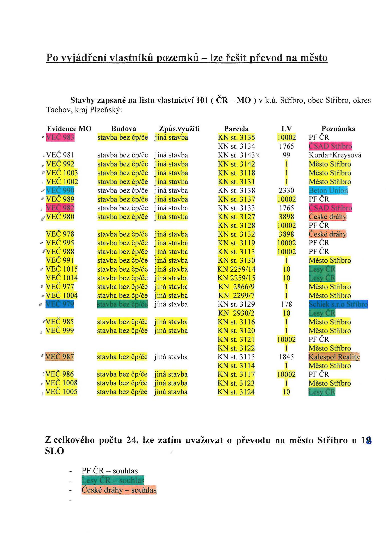 VI. ZÁMĚR ÚPLATNÉHO PŘEVODU POZEMKU od MO ČR do vlastnictví města Stříbra záměr úplatného převodu poz.p.č. 933/12 o výměře 4873m 2 ostatní plocha kat.území Stříbro od Ministerstva obrany ČR.