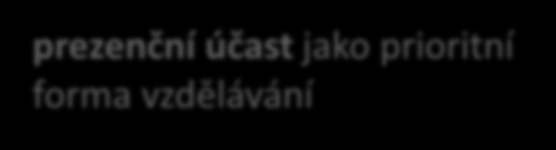 Platební neschopnost ÚSC 1200 1056 1000 800 600 400 499 379 293 Preferovaná forma vzdělávání prezenční účast jako prioritní forma vzdělávání 200 0 Osobní účast ve