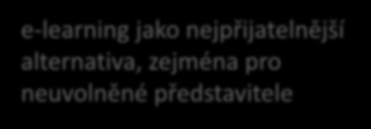 alternativa, zejména pro neuvolněné představitele 34 Jiné 100% 90% 80% 70% 60% 50% 40% 30% 20% 10% 0% N=2261 Forma vzdělávání podle uvolněnosti funkce 15 19 109