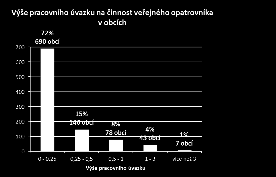 Dotazník Odbor strategického rozvoje a koordinace