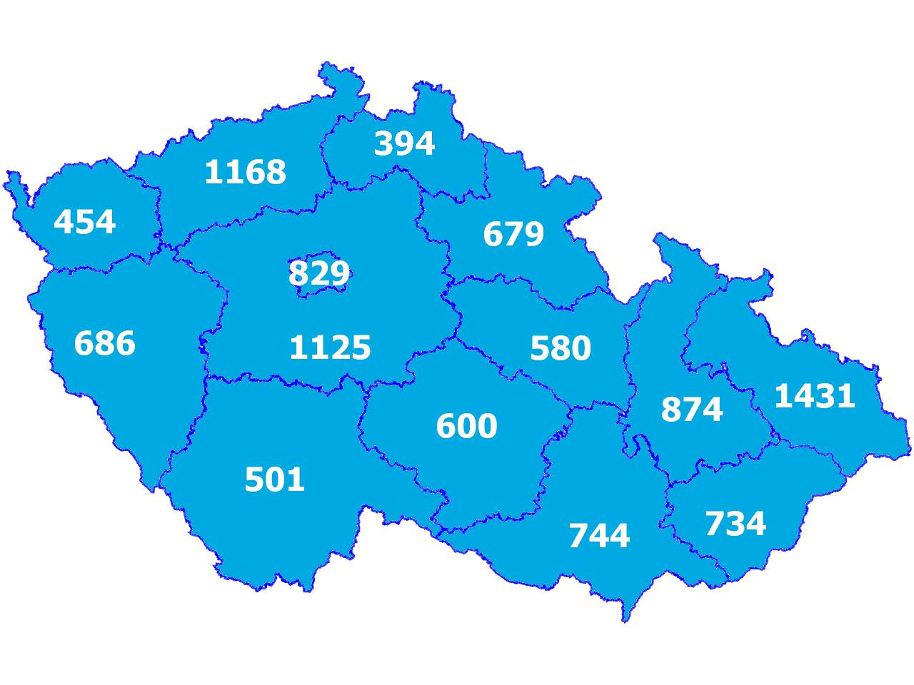 Statistika Přehled o počtu