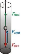 Obrázek 13: Sedimentační rovnováha. Podstatou měření kinematické viskozity je stanovení doby průtoku objemu kapaliny v kalibrované kapiláře viskozimetru (Obrázek 14).