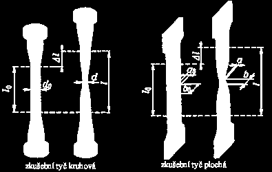 bakalářského studijního