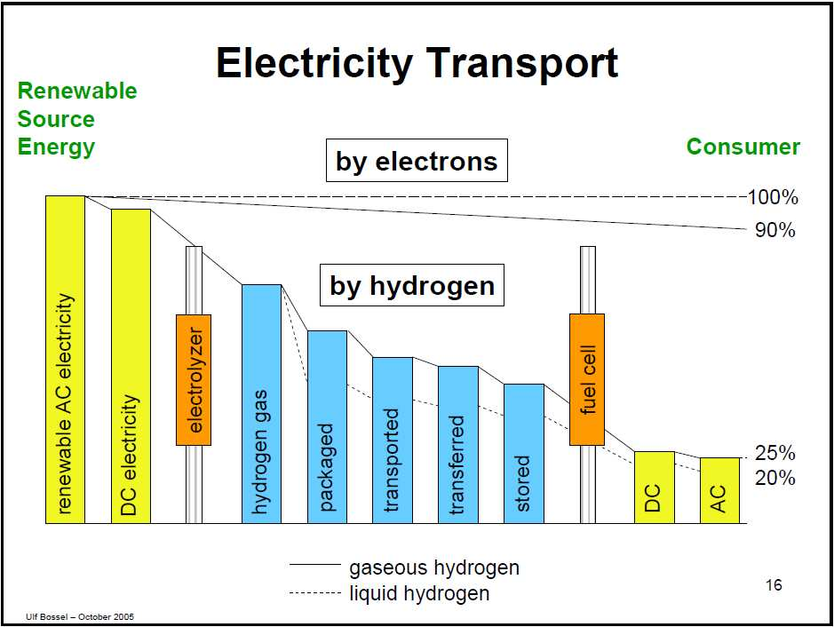 Účinnost přímého p elektrického pohonu a