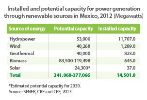Zelená energie Grupo Alfa projekt Tres Mesas, eolický park (62,7 MW) Enel