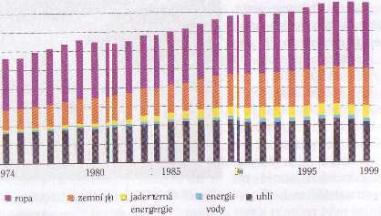 energie. Jednotlivé typy elektráren, které využívají obnovitelné zdroje energie jsou uvedeny v tématu č.14. Ve fyzice 9.