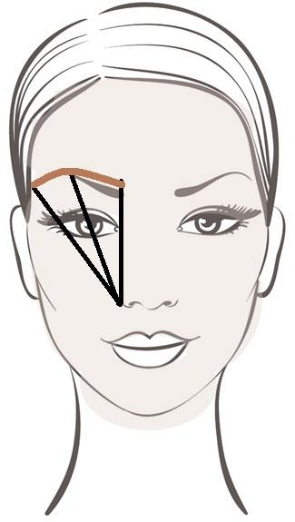 Korekce tvaru obličeje Krok č.3 Konečná úprava maku-upu Všechny nedostatky, které make-up nezakryl je potřeba domaskovat.
