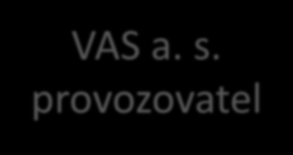 4,31% = 5 942 000,- Kč SVaK Tišnovsko 4,36% = 6 536 000,- Kč SV