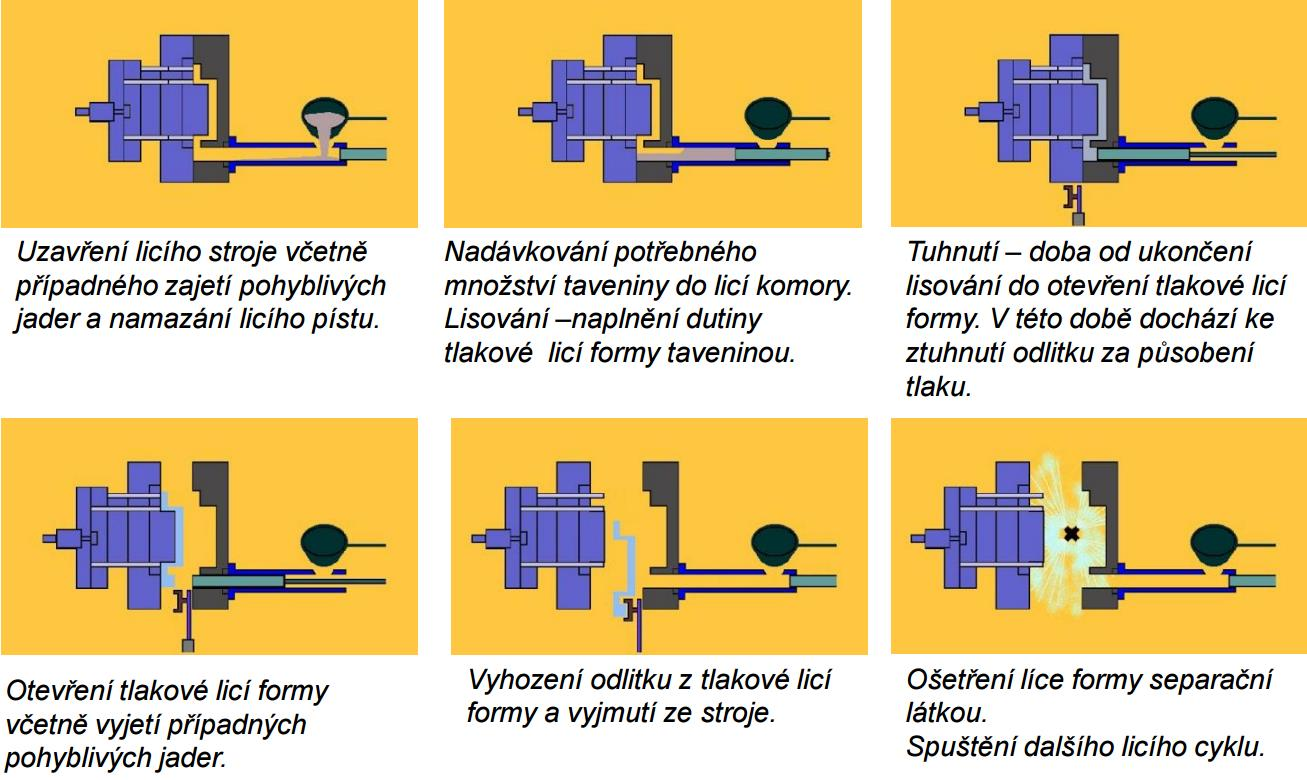 Pracovní