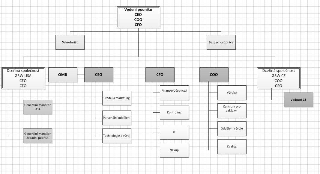 ORGANIGRAM