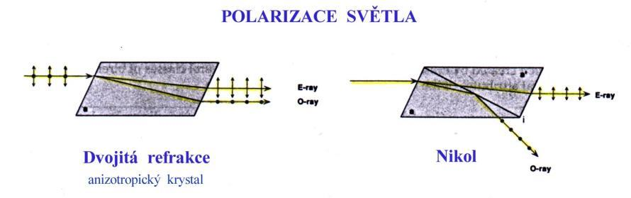 Možnosti vzniku polarizovaného světla: -