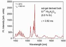 SOL-GEL PŘÍPRAVA OXIDOVÝCH MATERIÁLŮ - homogenita roztoků/solů na atomární