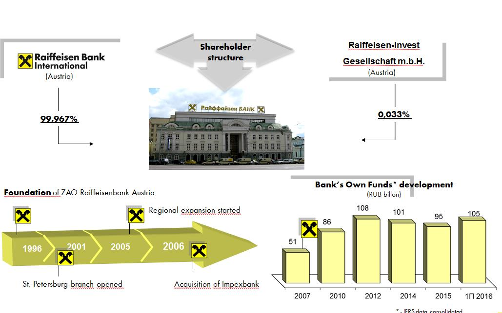 Raiffeisen