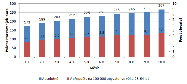 Pro další rozvoj dalšího vzdělání, které bude i formálně přínosem pro jeho účastníky (díky získání uznatelné kvalifikace) jsou tedy nastaveny výchozí podmínky, avšak je velmi důležité pokračovat v