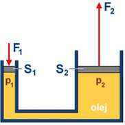 36_Hydraulické stroje Hydraulické stroje umožňují: 1) přenášet tlakovou sílu 2) zvětšovat přenášenou tlakovou sílu Vstupní síla F 1 působí na plochu malého obsahu S 1 a tím vytváří velký tlak p 1.