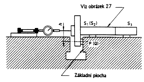 Str. 21 Obr. 14 Přímé měření úchylek [1] Při měření úhlových úchylek je vzdáleností d určena rozteč bodů měření.