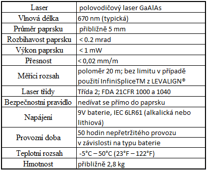 66 Složení systému 5530 [24] Měření se provádí tak, že se vytvoří síť bodů na měřeném povrchu.