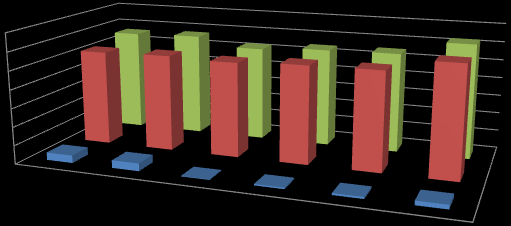 Vývoj hospodaření Hotelu ILF Graf 12: Vývoj hospodaření Hotelu ILF v období 2011-2016 70 000 000 60 000 000 50 000 000 40 000 000 30 000 000 20 000 000 10 000 000 0 2011 2012 2013 2014 2015 2016 2011