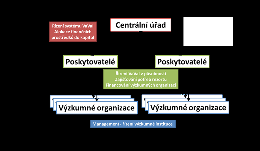 Metodika 17+ verze2016_09_23, zpracovala prof. Moravcová, rezorty, Sekce VVI PRACOVNÍ VERZE PRO JEDNÁNÍ RVVI 318/A1 údaje pro alokaci části veřejných prostředků určených na institucionální rozvoj VO.