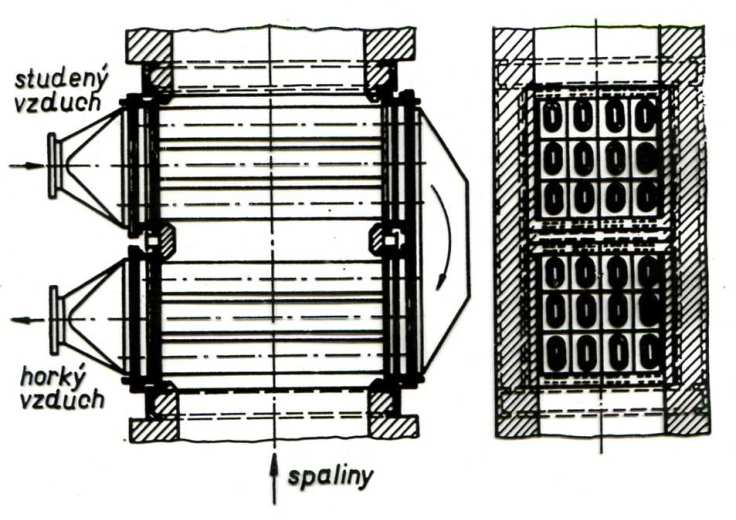 Výměníky Tento typ výměníků se nasazuje u pecí s výkonem menším než 10 MW.