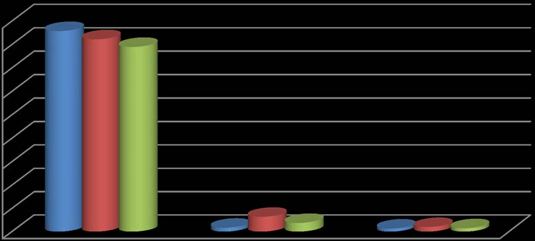 Další významné změny oproti roku 2016 zahrnují pokles odhadů Evropské agentury pro chemické přípravky o 17,4 % ( 624 100 EUR), Evropské centrální banky (ECB) o 73,0 % ( 391 800 EUR), Evropského